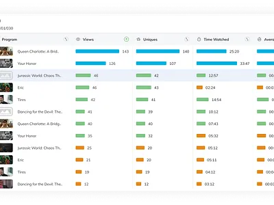 Table designs with rank chart bar charts charts data visualiazation graphic design ranking table design ranks ui ui user experience user interface ux visual design visualization