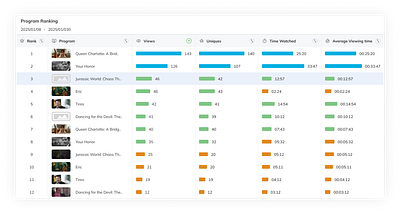 Table designs with rank chart bar charts charts data visualiazation graphic design ranking table design ranks ui ui user experience user interface ux visual design visualization