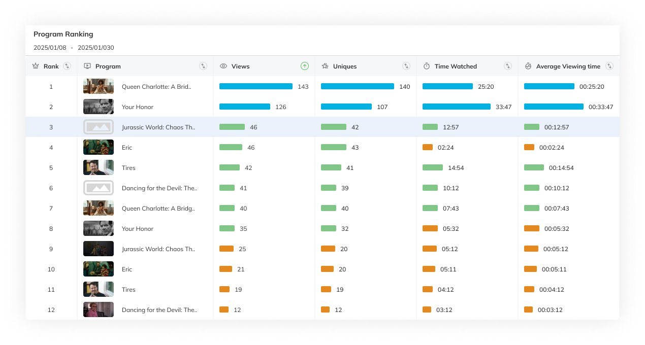Example of Product Designer   Saa S, Finance, Ai
