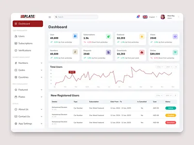 Dashboard - Premium Plate & Number Marketplace UI bike cars clean dashboard desgin ecommerce marketplace minimal phone plates responsive saas selling smart trading ui user experience user interface ux web app design