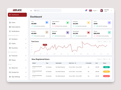 Dashboard - Premium Plate & Number Marketplace UI bike cars clean dashboard desgin ecommerce marketplace minimal phone plates responsive saas selling smart trading ui user experience user interface ux web app design