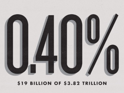 Budget Numbers