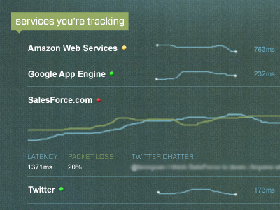 Minimalistic Graphing graphing texture ui user interface