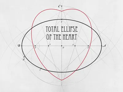 Total Ellipse of the Heart construction ellipse geometry poster