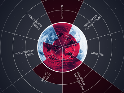 The Limits To Growth climate eco infographic