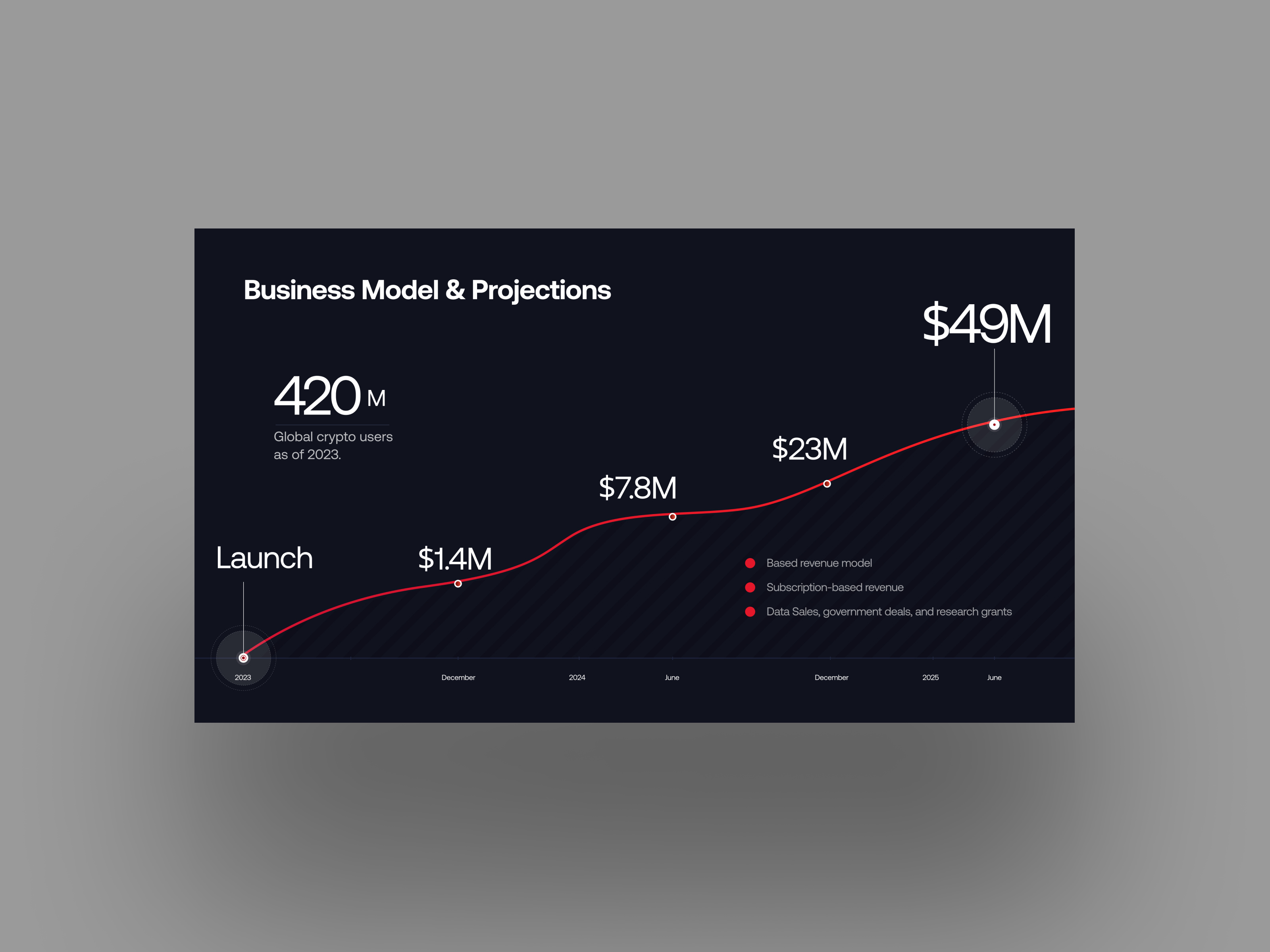 Example of Investor Deck / Pitch Deck Presentations
