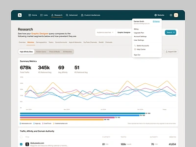 Sparktoro - Research pt.2 analytics chart clean components data design figma graph interface minimal overlay popup product saas search statistics ui ui design ux ux design