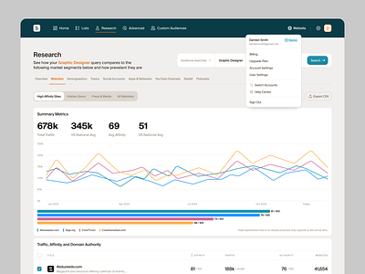 Sparktoro - Research pt.2 analytics chart clean components data design figma graph interface minimal overlay popup product saas search statistics ui ui design ux ux design