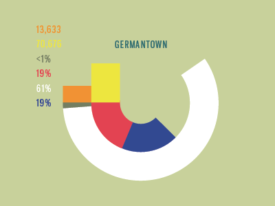 Screen Shot 2011 06 10 At 9.44.51 Am infographic