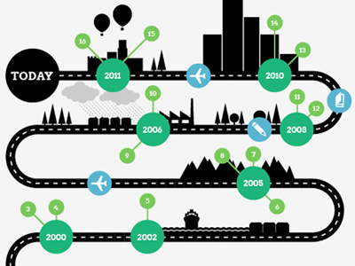 dribbble #09 geometric graphic infographic minimal modern timeline