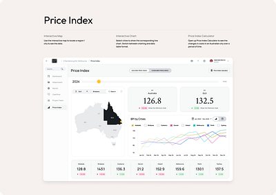 SaaS - Price Index Dashboard dashboard design product design ui ui design user interface ux ux design