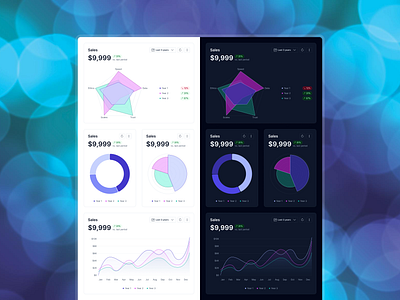 Responsive graphs and charts in Figma bar charts charts design system extraboldui figma graphs ui ui kit