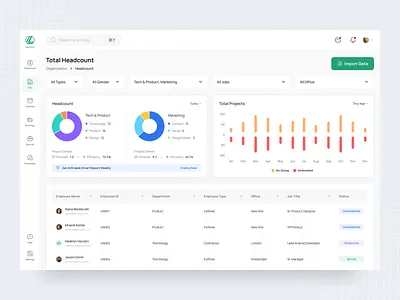 HRMS Dashboard - Headcount bar graph data driven hr department insights donut chart employee directory employee management employee performance employee progress graphs hr analytics hr dashboard hr efficiency tracker hr saas dashboard hr tools hrms design project dashboard table team efficiency workforce analytics workforce metrics