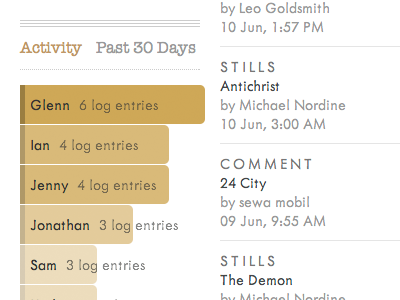 Screening log, Activity ranking american typewriter css html metallophile sp8