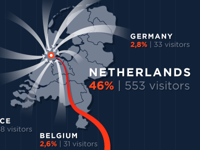 infographic map amsterdam infographic map netherlands route