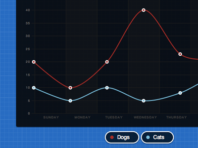 Banded Line 2 chart d3 datavis