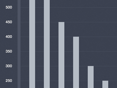 Bar Chart