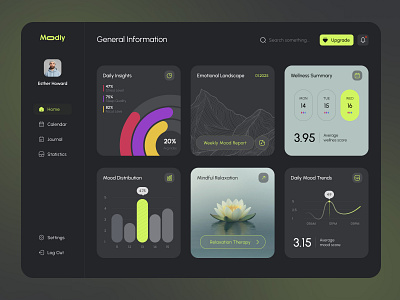 Wellness Overview – Desktop Dashboard application black concept dark dasboard health mental mental health mindfulness product design responsive design ui uiux ux website