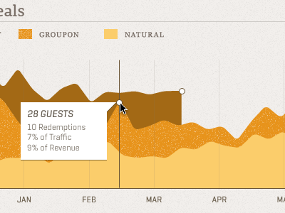 Screen Shot 2011 06 15 At 3.49.01 Pm analytics brown data geogrotesque graph gray orange web