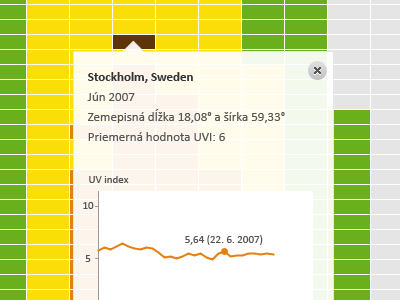 Data visualization processing ui visualization