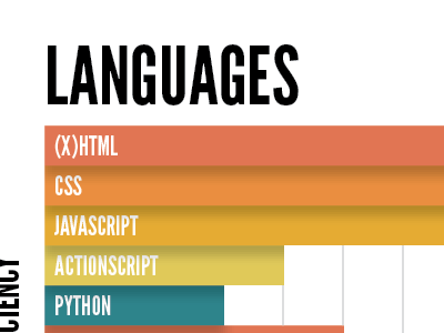 Languages design graph indesign print