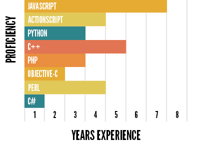 Languages design graph indesign print