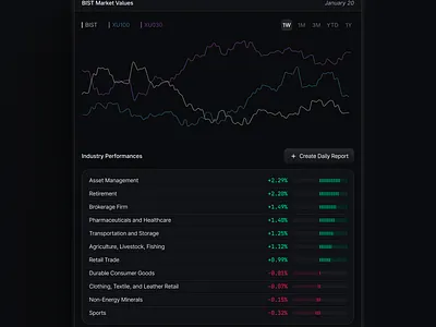 Finance modal - stock market modal finance fintech modal stock market ui ui design