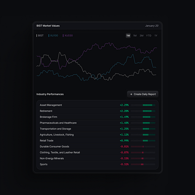 Finance modal - stock market modal finance fintech modal stock market ui ui design