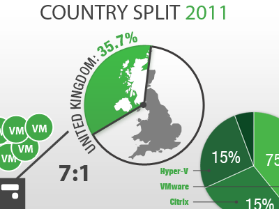 elements for infographics infographics v index