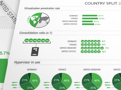 Infographics infographics v index