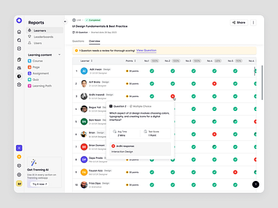 Trenning: Learner Performance Quiz Report in a SaaS LMS dashboard education education platform educators grading learner report learning management system lms perfomance report product design quiz report saas saas design school scores team training ui ux web app web design