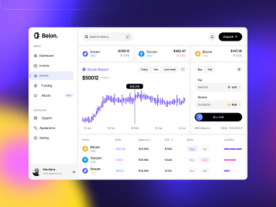 Web3 Dashboard behance bitcoin crypto crypto curency crypto dashboard dashboard dribbble ecomerce figma fintach fintach dashboard gradient trendig ui uiux web app web design web3 dashboard