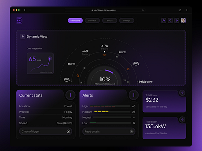 Data Analytics Dashboard dashboard dashboard design data analytics data insights tech ui ui design uiux design user experience user interface ux ux design web design