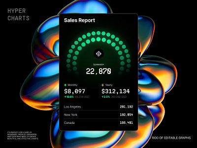 Hyper Charts templates for Figma ai animation chart code dashboard data dataviz design desktop dev figma generation infographic promy saas statistic tech template ui widget