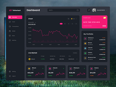 Crypto Dashboard appdesign casestudy darkmode dribbble dribbbleinvitation interactiondesign mobileapp prototype responsivedesign uiux uiuxdesign userexperience userinterface webdesign