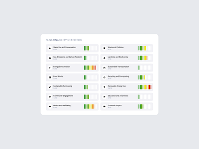 Sustainability Statistics design eco ecology recycling statistics sustainability sustainable ui ux web