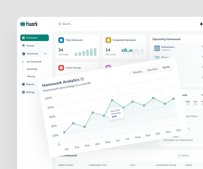 Homework Management Dashboard dashboard dashboard ui homework management kpi management dashboard menu navigation bar saas saas dashboard table ui uiux web app