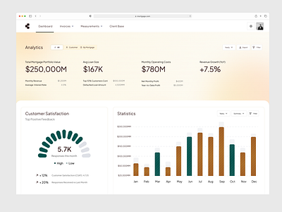 Mortgage Analytics - Dashboard analytics analytics ux banking analytics banking dashboard banking website dashboard dashboard design dashboard ui ux finance dashboard finance design finance web payments dashboard ui ui for anatlytics ux website design for statistics