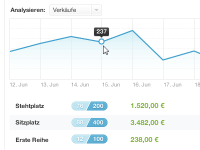 Sellout Analytics analytics interface money statistics stats ui