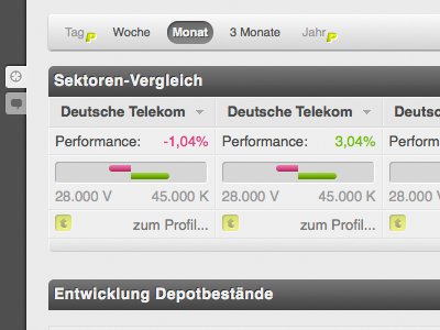 Sectors data visualization financial ui website