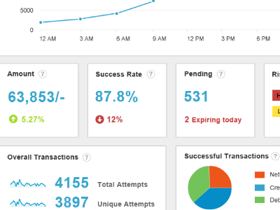 Data Types analytics arial dashboard graph stats