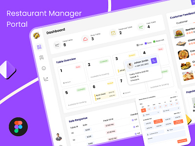 Restaurent Manager dashboard restaurent restaurent manager saas product ui