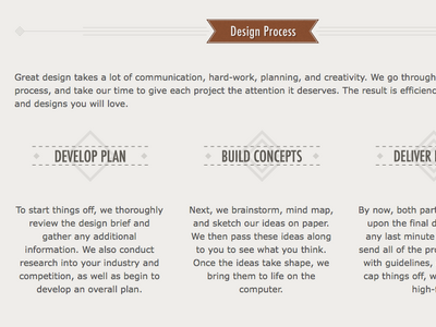 TiltedSquare Design Process build design process plan tiltedsquare