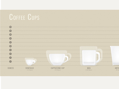 Public Service beige coffee coffeeshop drink espresso infographic