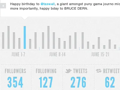 Tweet timeline twitter