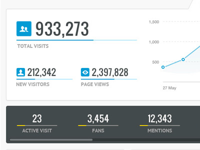 Stats analytics bar blue stats visitors white