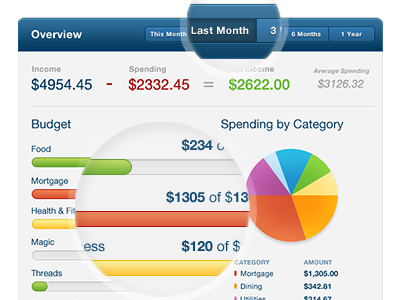 Dashboard admin bar dashboard finance graph interface management pfm progress segment segmented button spending tab user