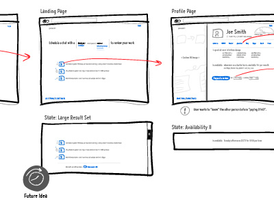 Sketching a UI Flow flow interface ui wireframe