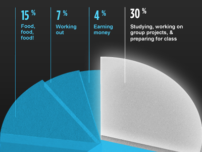 Raised Piechart graph piechart