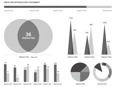 Stats, redacted charts chartsengrafs fictive kin graphs music app prototype rushmore stats wireframe